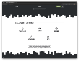 Fitalz Webseite Screenshot